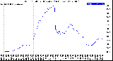 Milwaukee Weather Wind Chill<br>per Minute<br>(24 Hours)