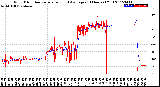 Milwaukee Weather Wind Direction<br>Normalized and Average<br>(24 Hours) (Old)