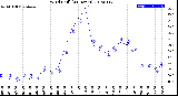 Milwaukee Weather Wind Chill<br>(24 Hours)