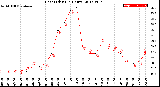 Milwaukee Weather Heat Index<br>(24 Hours)