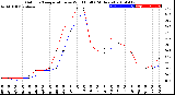 Milwaukee Weather Outdoor Temperature<br>vs Wind Chill<br>(24 Hours)