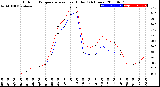 Milwaukee Weather Outdoor Temperature<br>vs Heat Index<br>(24 Hours)