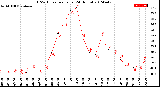 Milwaukee Weather THSW Index<br>per Hour<br>(24 Hours)