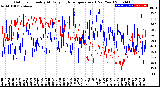 Milwaukee Weather Outdoor Humidity<br>At Daily High<br>Temperature<br>(Past Year)