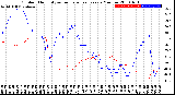 Milwaukee Weather Outdoor Humidity<br>vs Temperature<br>Every 5 Minutes