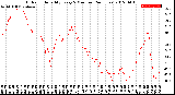 Milwaukee Weather Outdoor Humidity<br>Every 5 Minutes<br>(24 Hours)