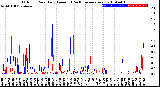 Milwaukee Weather Outdoor Rain<br>Daily Amount<br>(Past/Previous Year)