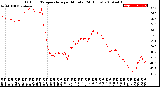 Milwaukee Weather Outdoor Temperature<br>per Minute<br>(24 Hours)