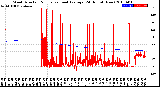 Milwaukee Weather Wind Direction<br>Normalized and Average<br>(24 Hours) (New)