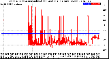 Milwaukee Weather Wind Direction<br>Normalized and Median<br>(24 Hours) (New)