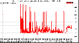 Milwaukee Weather Wind Direction<br>Normalized<br>(24 Hours) (New)