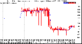 Milwaukee Weather Wind Direction<br>Normalized and Average<br>(24 Hours) (Old)