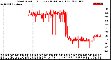 Milwaukee Weather Wind Direction<br>Normalized<br>(24 Hours) (Old)