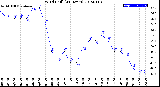 Milwaukee Weather Wind Chill<br>(24 Hours)