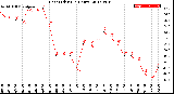 Milwaukee Weather Heat Index<br>(24 Hours)