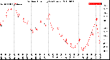 Milwaukee Weather Outdoor Humidity<br>(24 Hours)