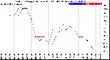 Milwaukee Weather Outdoor Temperature<br>vs Wind Chill<br>(24 Hours)