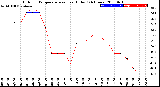 Milwaukee Weather Outdoor Temperature<br>vs Heat Index<br>(24 Hours)