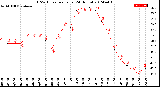 Milwaukee Weather THSW Index<br>per Hour<br>(24 Hours)