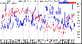 Milwaukee Weather Outdoor Humidity<br>At Daily High<br>Temperature<br>(Past Year)