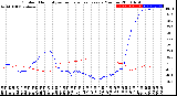 Milwaukee Weather Outdoor Humidity<br>vs Temperature<br>Every 5 Minutes