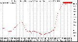 Milwaukee Weather Outdoor Humidity<br>Every 5 Minutes<br>(24 Hours)