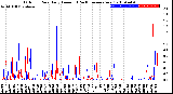 Milwaukee Weather Outdoor Rain<br>Daily Amount<br>(Past/Previous Year)