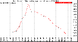 Milwaukee Weather Rain Rate<br>15 Minute Average<br>Past 6 Hours