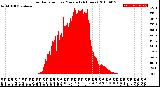 Milwaukee Weather Solar Radiation<br>per Minute<br>(24 Hours)