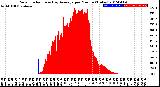 Milwaukee Weather Solar Radiation<br>& Day Average<br>per Minute<br>(Today)