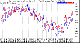 Milwaukee Weather Outdoor Temperature<br>Daily High<br>(Past/Previous Year)