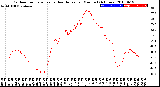 Milwaukee Weather Outdoor Temperature<br>vs Heat Index<br>per Minute<br>(24 Hours)