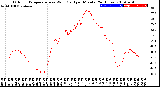 Milwaukee Weather Outdoor Temperature<br>vs Wind Chill<br>per Minute<br>(24 Hours)