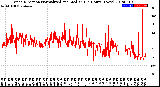 Milwaukee Weather Wind Direction<br>Normalized and Median<br>(24 Hours) (New)