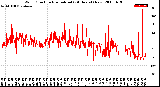 Milwaukee Weather Wind Direction<br>Normalized<br>(24 Hours) (New)