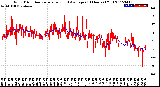 Milwaukee Weather Wind Direction<br>Normalized and Average<br>(24 Hours) (Old)