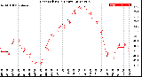 Milwaukee Weather Heat Index<br>(24 Hours)