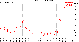 Milwaukee Weather Outdoor Humidity<br>(24 Hours)