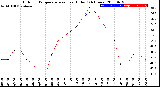 Milwaukee Weather Outdoor Temperature<br>vs Heat Index<br>(24 Hours)