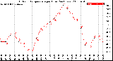 Milwaukee Weather Outdoor Temperature<br>per Hour<br>(24 Hours)