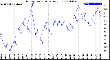 Milwaukee Weather Outdoor Temperature<br>Daily Low