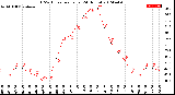 Milwaukee Weather THSW Index<br>per Hour<br>(24 Hours)