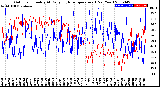 Milwaukee Weather Outdoor Humidity<br>At Daily High<br>Temperature<br>(Past Year)