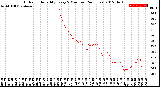 Milwaukee Weather Outdoor Humidity<br>Every 5 Minutes<br>(24 Hours)