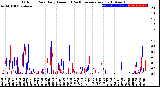 Milwaukee Weather Outdoor Rain<br>Daily Amount<br>(Past/Previous Year)