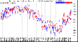 Milwaukee Weather Outdoor Temperature<br>Daily High<br>(Past/Previous Year)