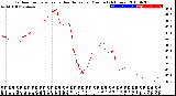 Milwaukee Weather Outdoor Temperature<br>vs Heat Index<br>per Minute<br>(24 Hours)