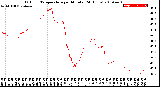 Milwaukee Weather Outdoor Temperature<br>per Minute<br>(24 Hours)