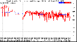 Milwaukee Weather Wind Direction<br>Normalized and Average<br>(24 Hours) (New)