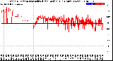 Milwaukee Weather Wind Direction<br>Normalized and Median<br>(24 Hours) (New)